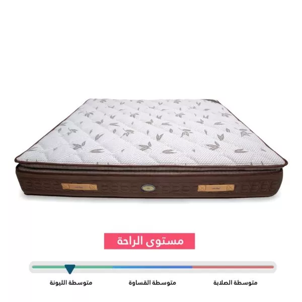 مرتبة كرسندون