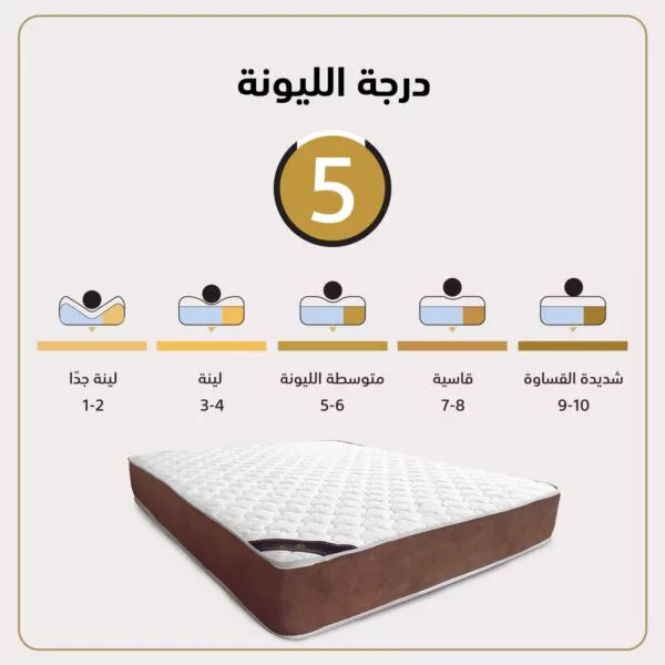 مرتبة سرير 12 طبقة ارينا - ارتفاع 24 سم