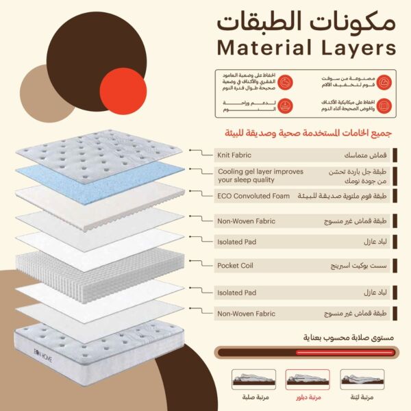 مرتبة سرير داعمة للظهر