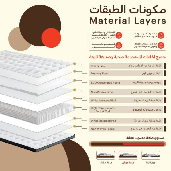 مرتبة سرير داعمة للظهر - ابيض