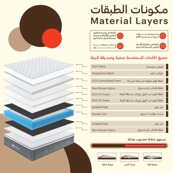 مرتبة سرير داعمة للظهر - رمادي